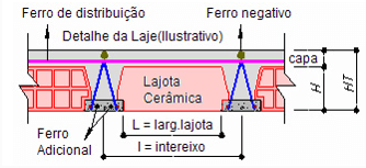 PREFORTE Lajes Com Cerâmica