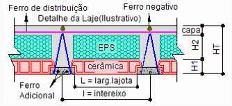 PREFORTE Lajes Treliçadas